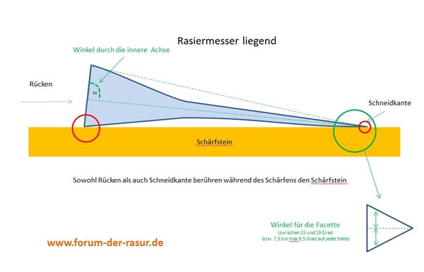 fdR_winkel_schaerfen_auflegen.jpg